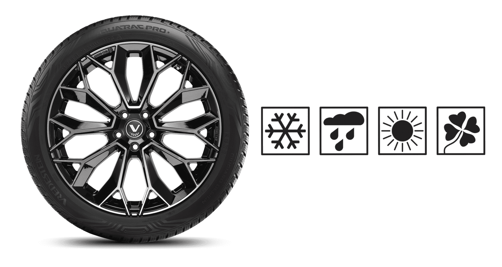 Vista lateral de un neumático Quatrac Pro +, junto a cuatro símbolos que representan las estaciones (un copo de nieve, una nube con gotas de lluvia, un sol y un trébol de cuatro hojas)