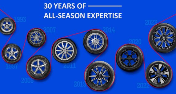 Fondo azul, que muestra una línea de tiempo de los neumáticos: filas alternadas de neumáticos, que se mueven hacia arriba y hacia abajo. Arriba, el texto dice “30 años de experiencia en neumáticos para todas las estaciones”.